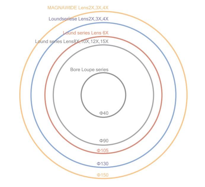 Otsuka MAGNALIGHT MGL-B-4XAR โคมไฟแว่นขยาย กำลังขยาย 4 เท่า